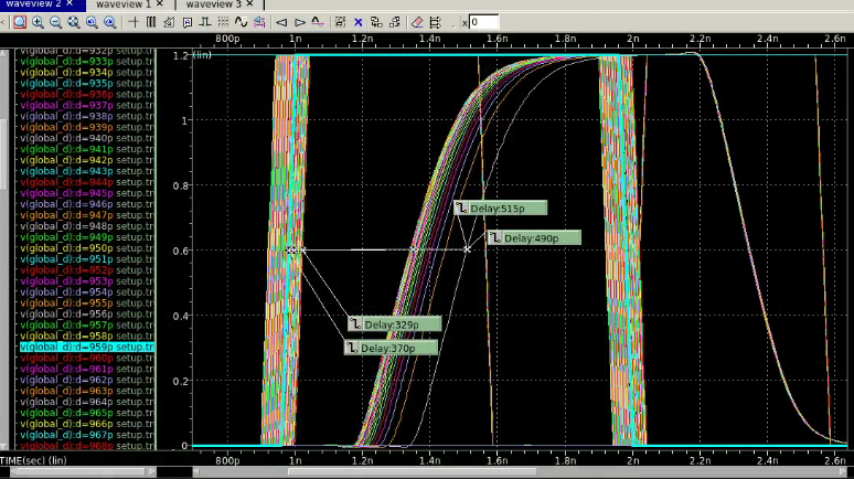 DFF delay optimization waveforms
